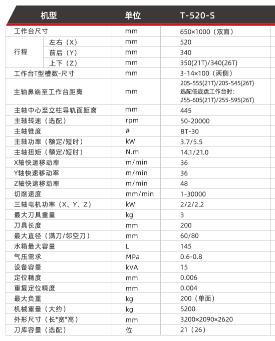 台群钻攻机参数表 台群钻攻机参数表