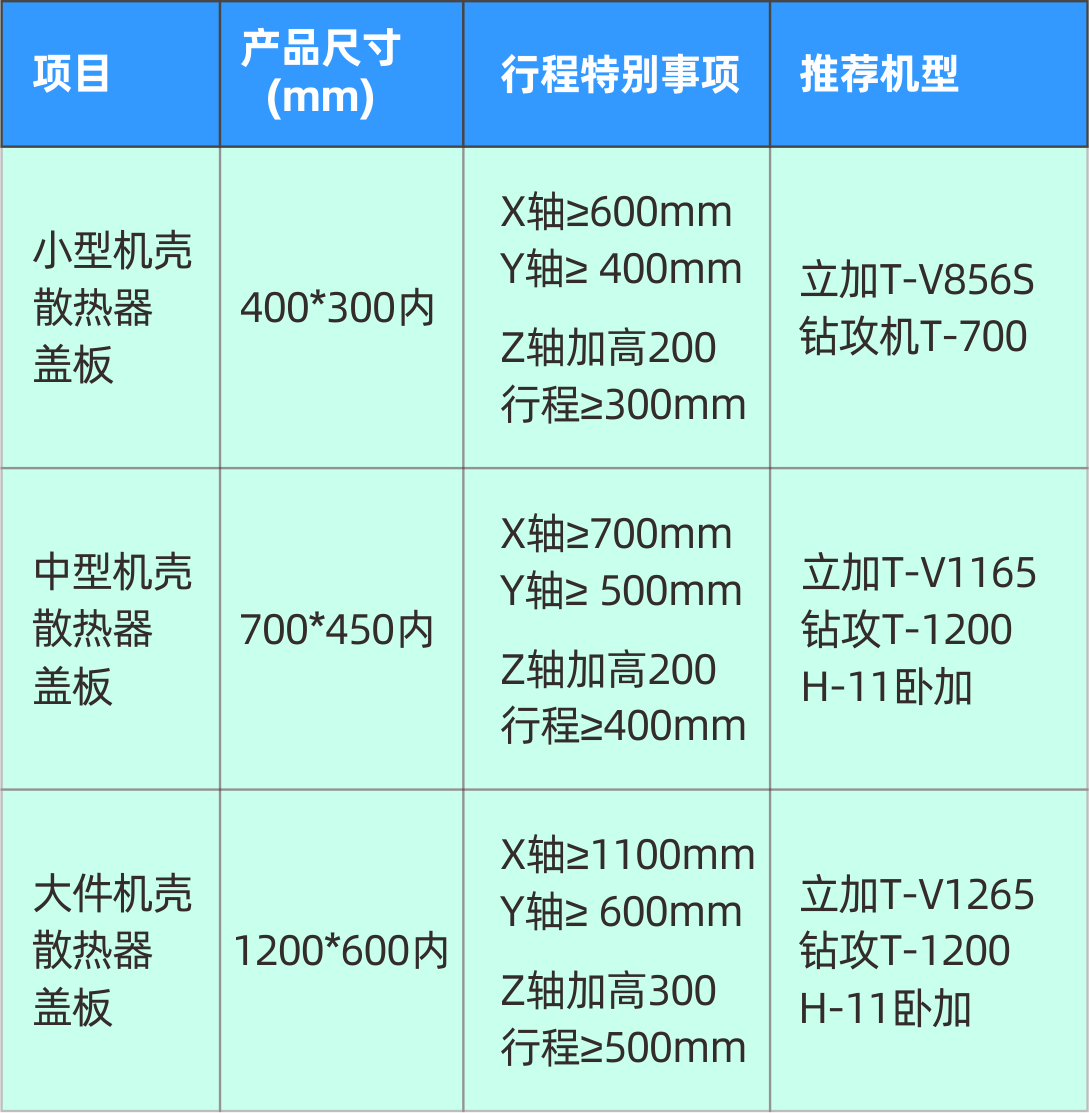 台群精机5G加工设备参数