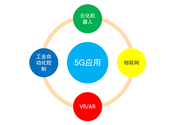 5G变化及应用、投资规模及产业链分布